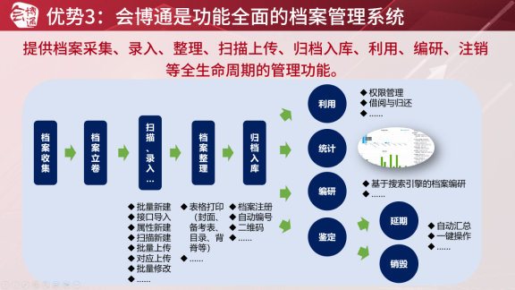 皇冠登3新2管理_档案管理系统新增长怎么找皇冠登3新2管理？2组行业数据+3大合作优势