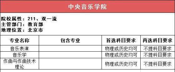 新2备用网址_新高一关注！985、211高校“3+1+2”选科要求最全汇总新2备用网址，收藏备用