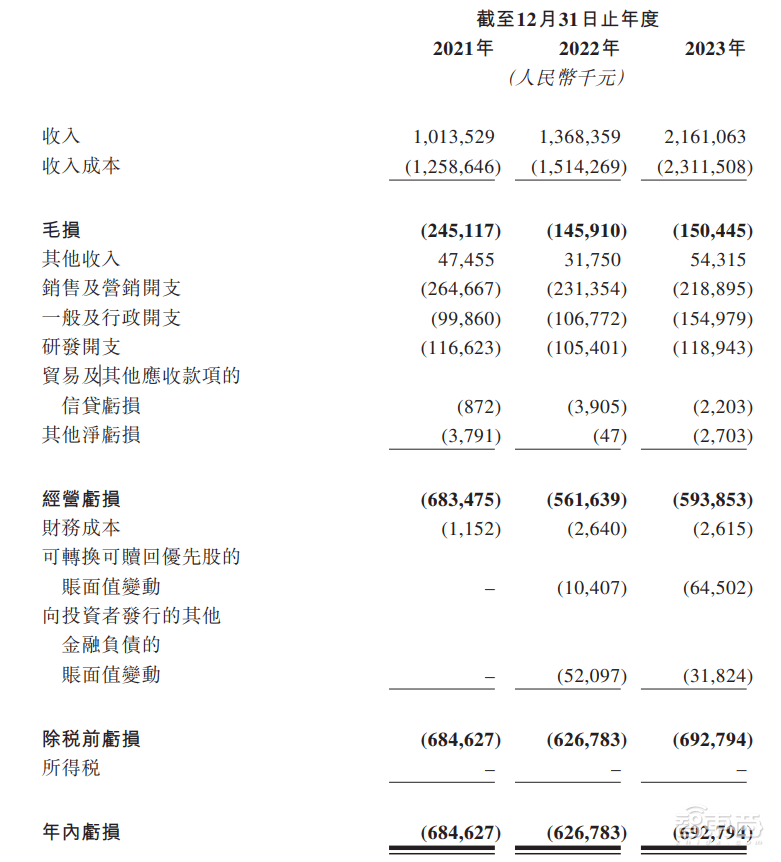 皇冠信用网平台出租_首日破发皇冠信用网平台出租，大湾区第二大网约车平台上市！腾讯是股东，已落地无人出租