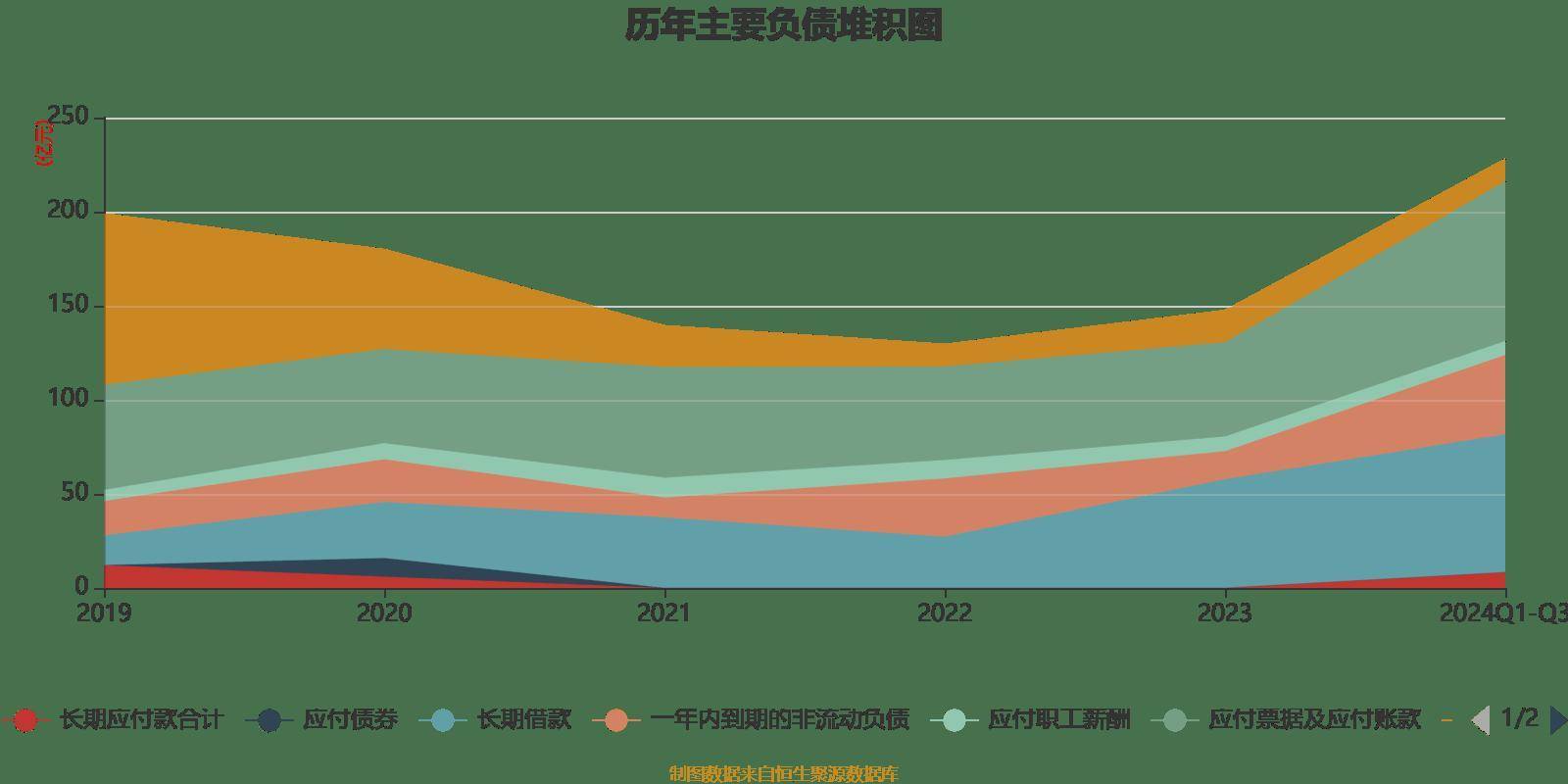 皇冠信用登2代理_长电科技：2024年前三季度净利润10.76亿元 同比增长10.55%