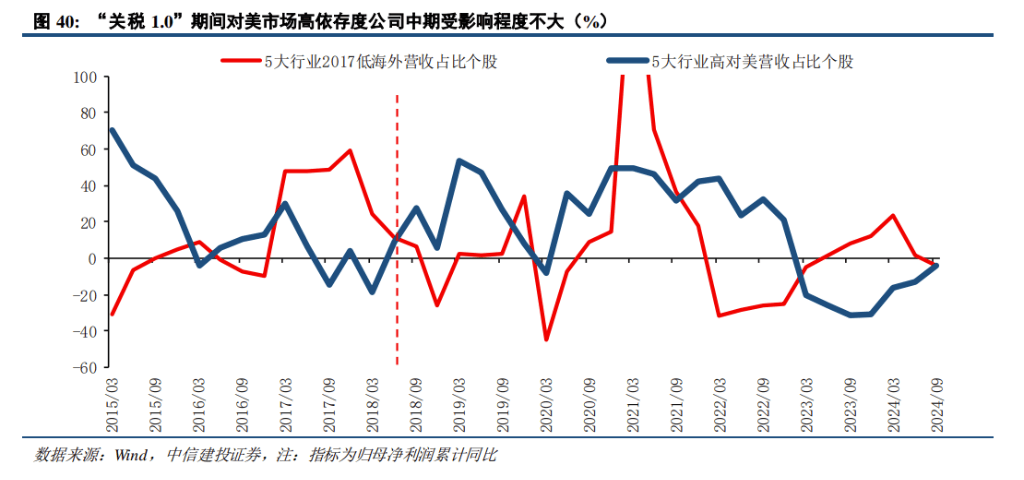 皇冠信用网登3出租_中信证券展望A股2025：从“流动性牛”到“基本面牛”