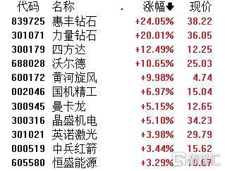 皇冠信用网登3_A股午评：大小盘个股分化皇冠信用网登3！沪指涨0.21% 微盘股指数跌5.38% 超4500股下跌