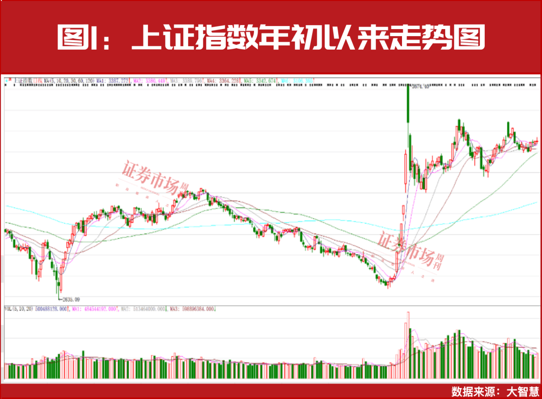 皇冠代理怎么拿_2025年A股将迎来真正大级别上涨行情的起点皇冠代理怎么拿！