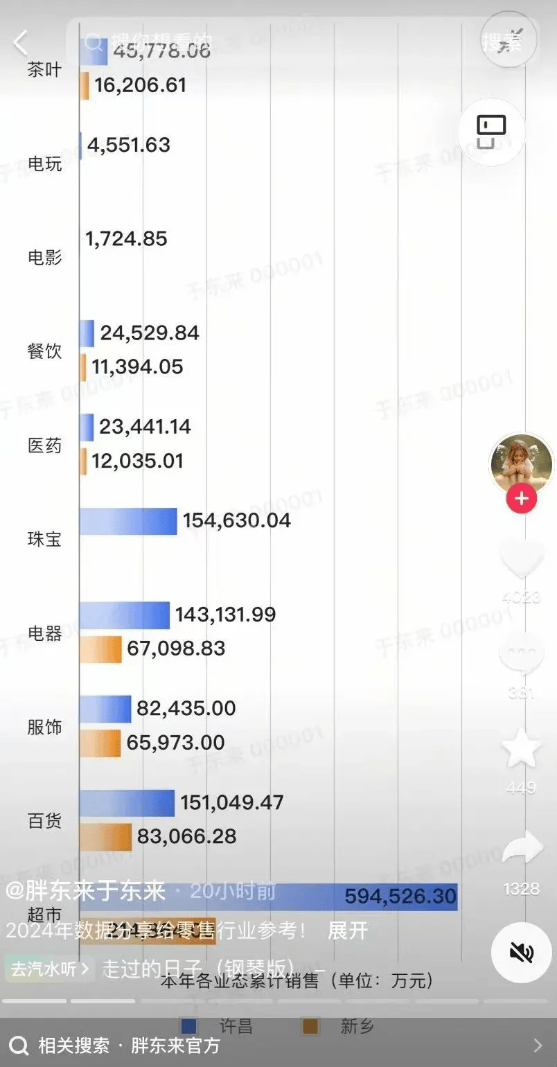 欧洲杯足球平台_于东来：胖东来去年利润8亿多欧洲杯足球平台，员工平均月收入9千多