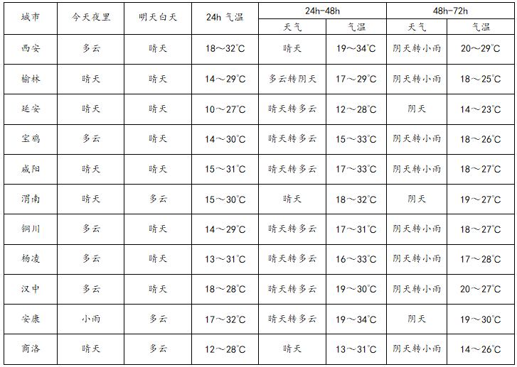 皇冠信用網代理登3
_降雨将抵西安皇冠信用網代理登3
，小到中雨！30日起，陕西有明显降水，局地降温6℃～8℃！