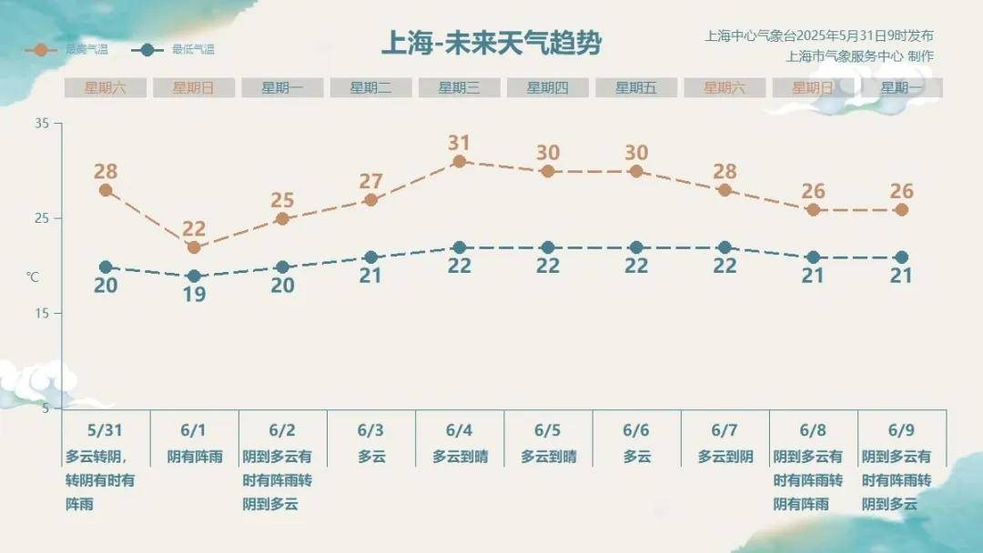 皇冠信用网平台出租
_雨量可达暴雨！上海这场雨皇冠信用网平台出租
，又要提前了