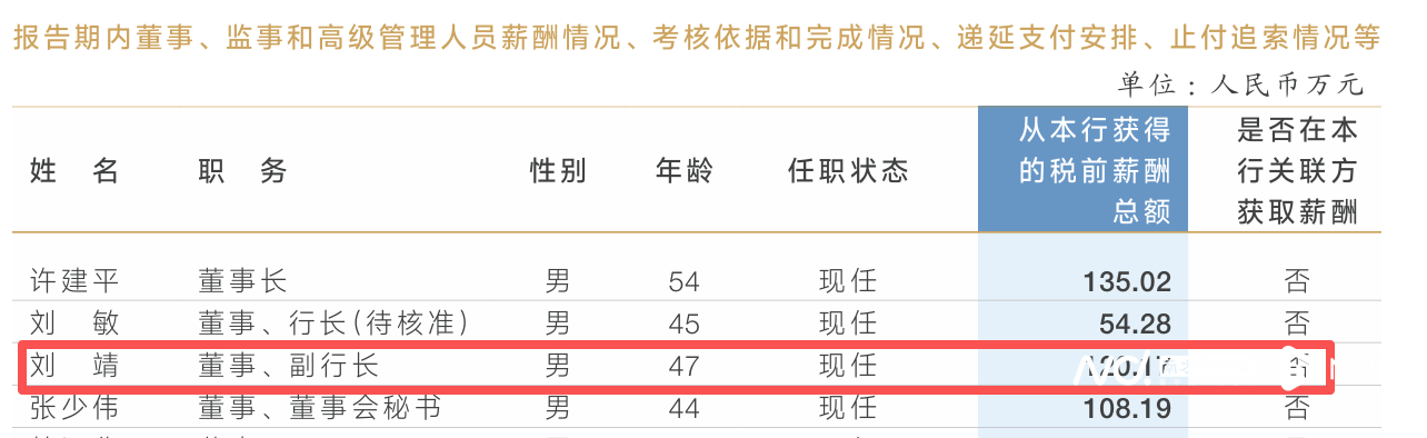 已晋级2026世界杯队伍
_放弃120万年薪职位已晋级2026世界杯队伍
？兰州银行副行长刘靖因工作调整辞职